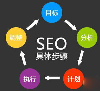 優(yōu)化公司是做什么的，如何選擇正規(guī)優(yōu)化公司？