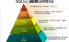 DNS綁架縫隙呈上升趨勢(shì)，請(qǐng)站長(zhǎng)注重
